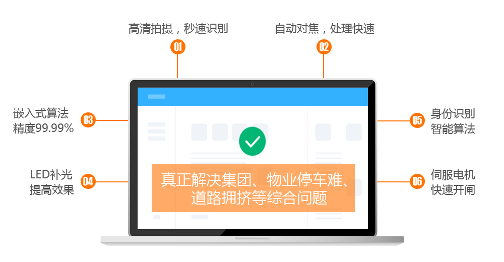 智慧停车几大亮点